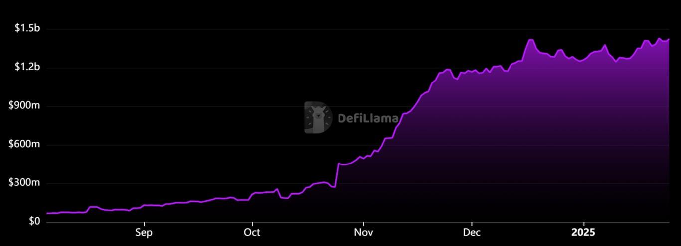 左手 TradFi 右手 DeFAI：Mantle 引领链上金融破圈奇点将至？  第4张