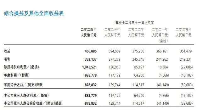 博雅集团 2024 年财报解读：传统与 Web3 业务协同增长  第1张