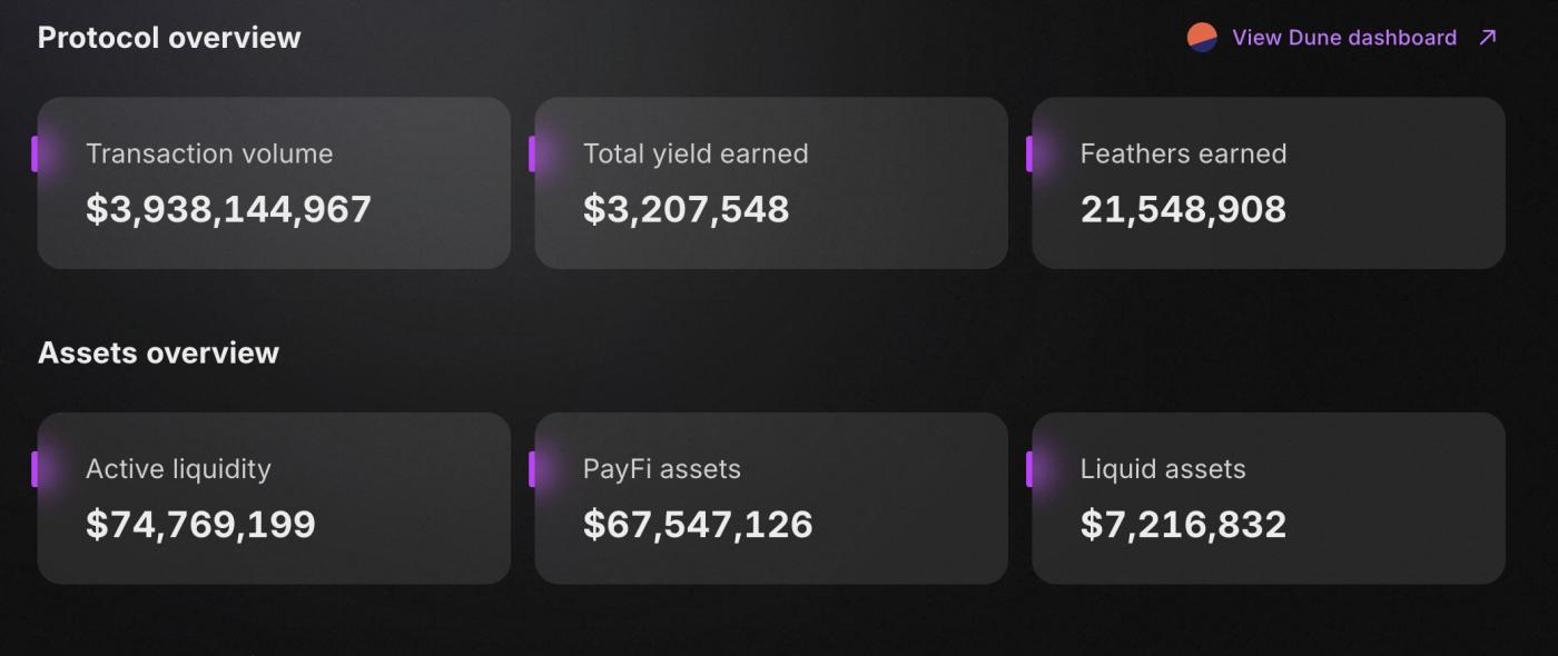 “PayFi当红炸子鸡”Huma到底是不是P2P？  第3张