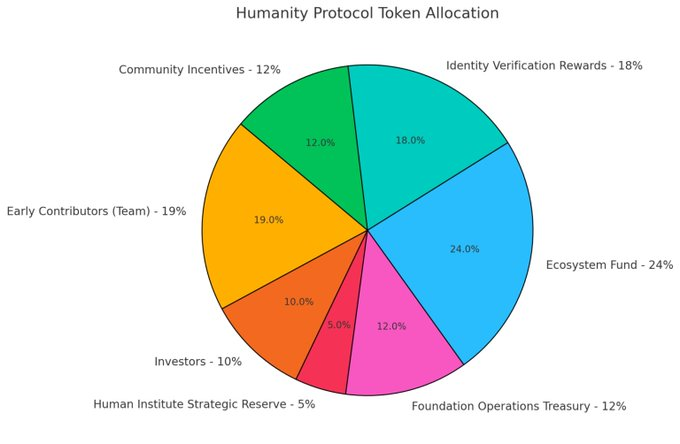 手机扫掌纹估值10亿？揭秘Humanity Protocol的赛博养殖场骗局  第5张