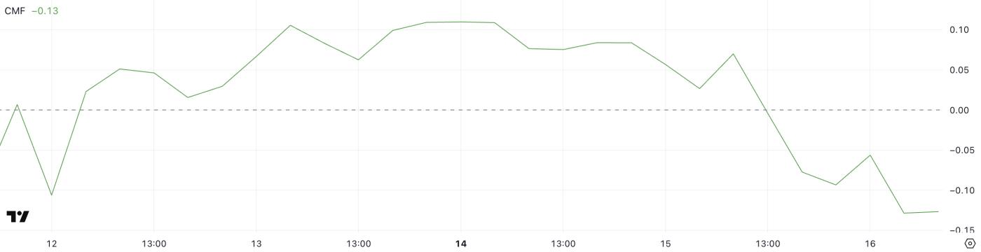 Pi Network(PI)因资金流出上涨和死亡交叉模式出现而下降10% 第2张