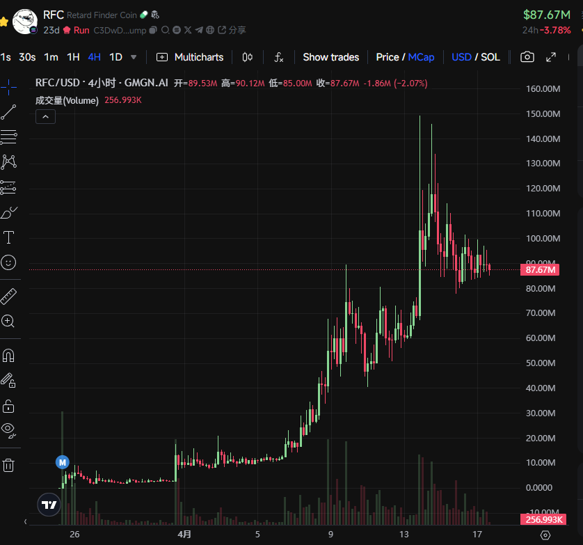 SOL/ETH新高引爆MEME热潮:$Defiant与$DARK能否接棒牛市? 第1张