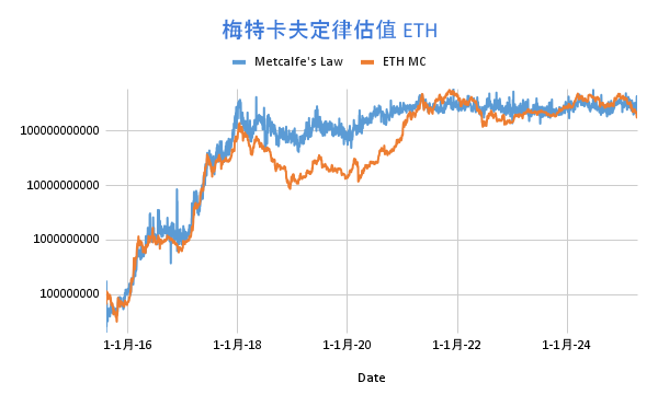 IOBC报告:从DeFi到比特币,加密资产估值模型探索 第2张