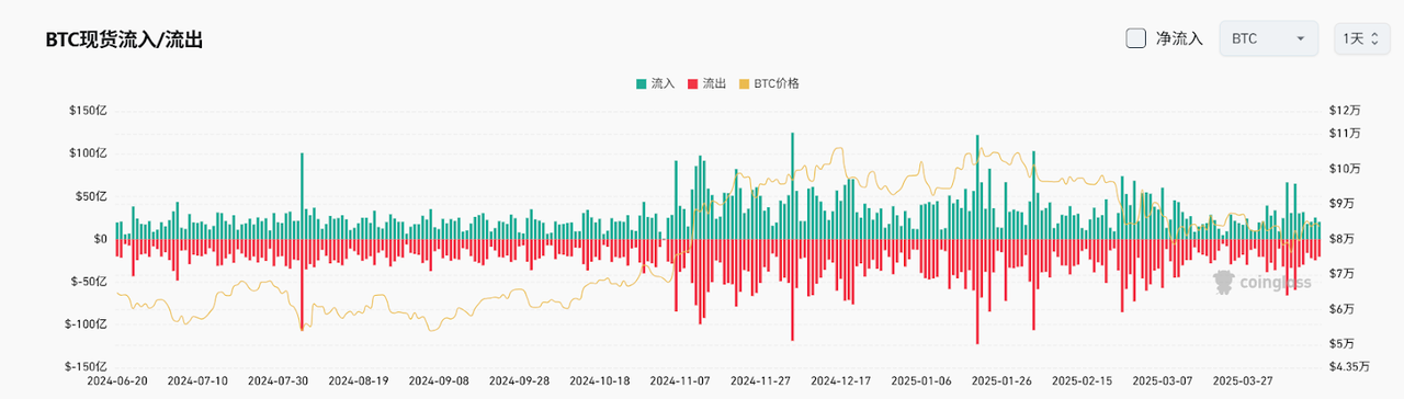 Bitget每日早报(4.16)｜美财长认为巨额关税不可持续，多家上市公司计划增持加密资产  第4张
