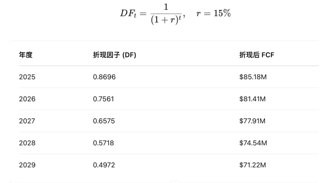 IOBC报告:从DeFi到比特币,加密资产估值模型探索 第8张