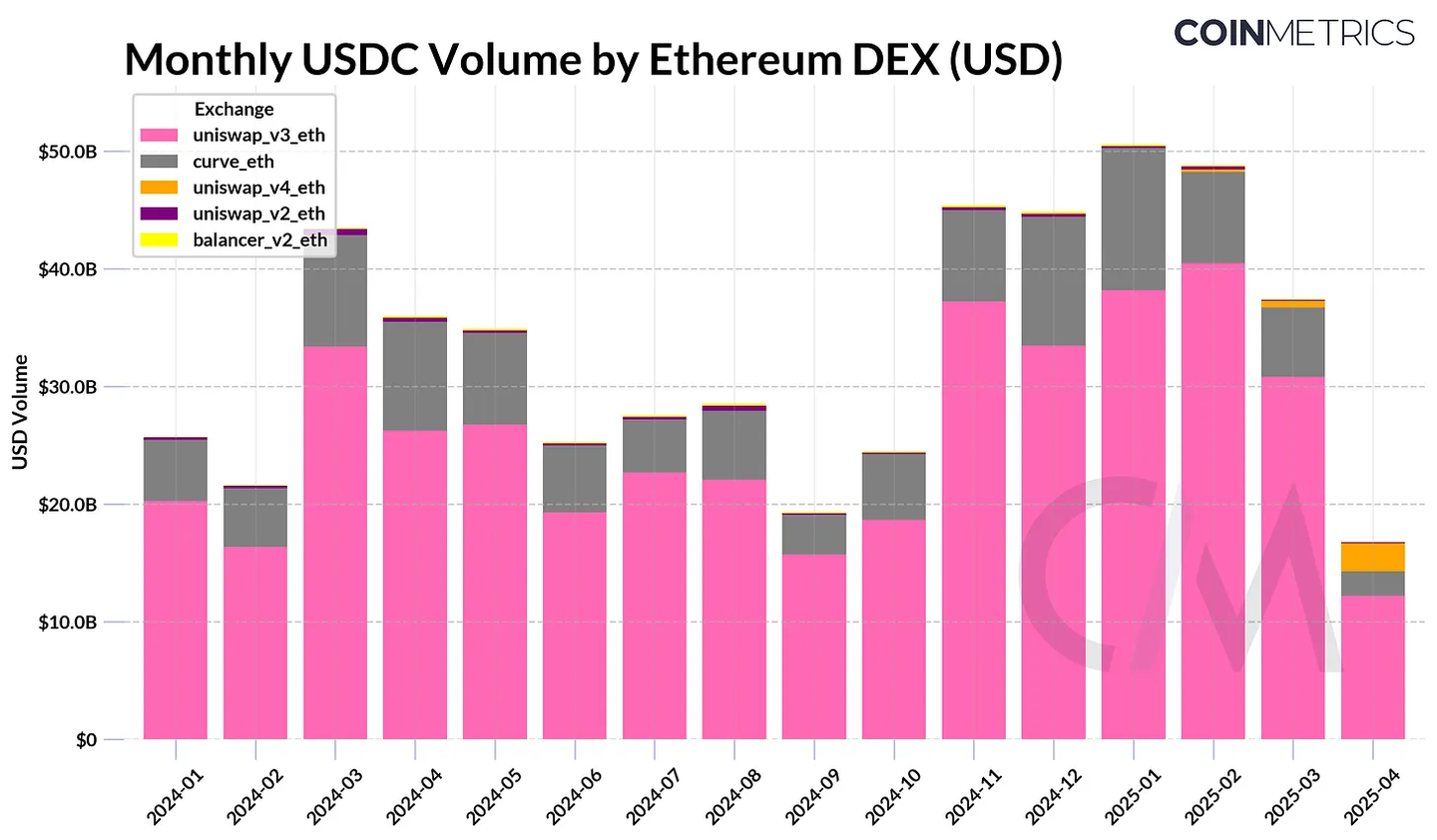 从利息到 IPO：Circle 的 USDC 帝国崛起揭秘  第9张
