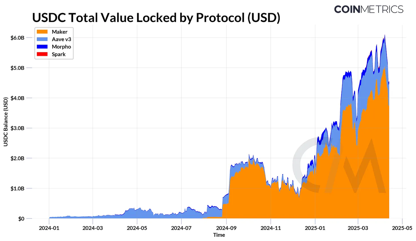 从利息到 IPO：Circle 的 USDC 帝国崛起揭秘  第8张