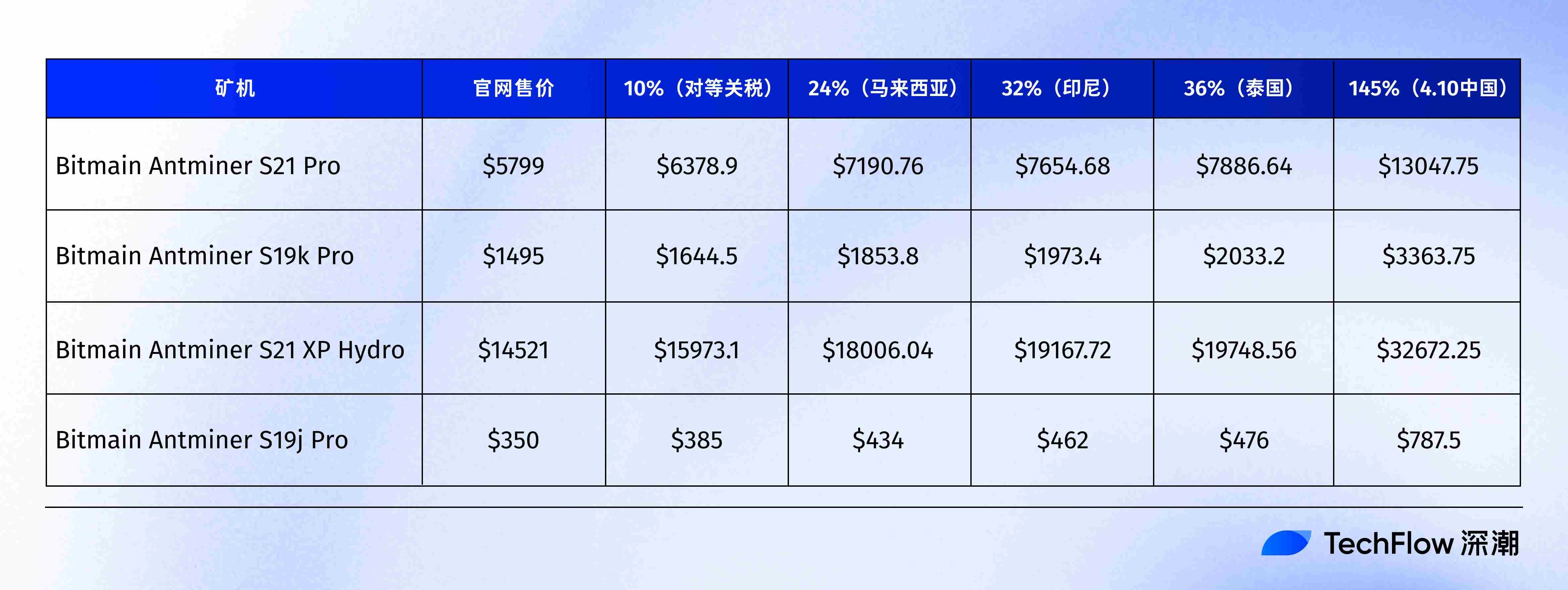 关税风起暂止，美国矿业飘向何方？  第4张