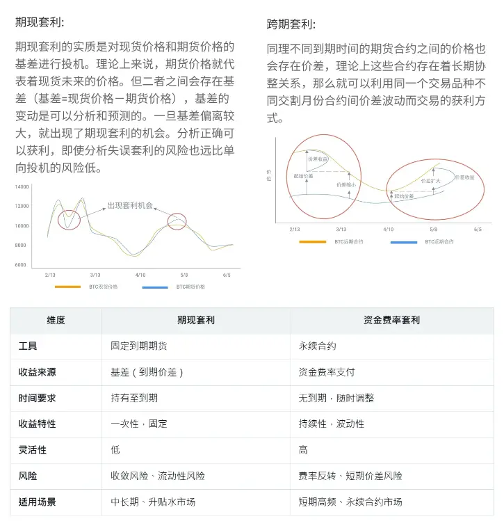 研究:稳定币收益指南 8 种类型哪种最佳? 第5张