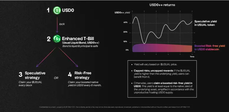 研究:稳定币收益指南 8 种类型哪种最佳? 第8张