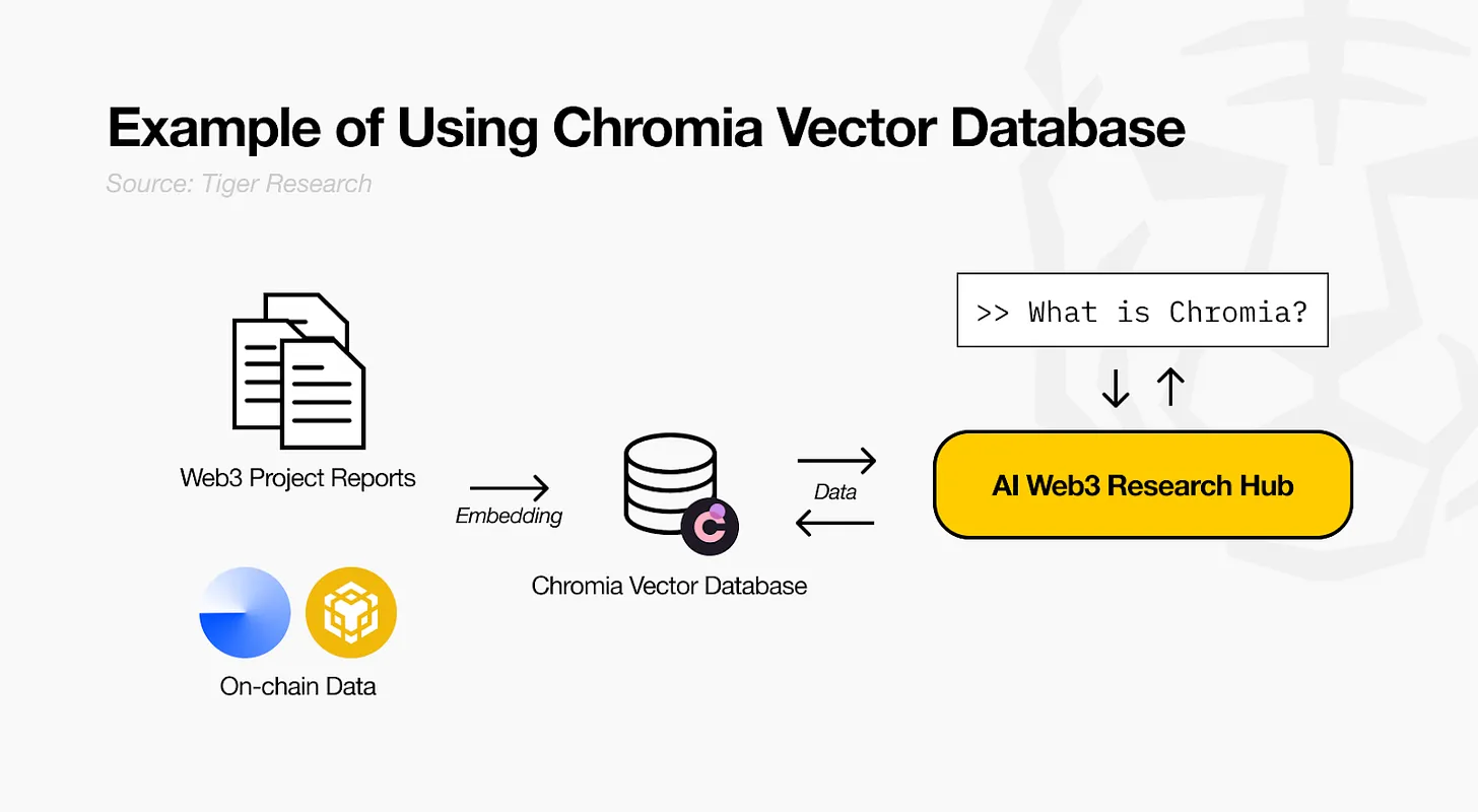 颠覆性成本革命:Chromia用57%降价比率撕开AI+区块链商业化缺口 第7张