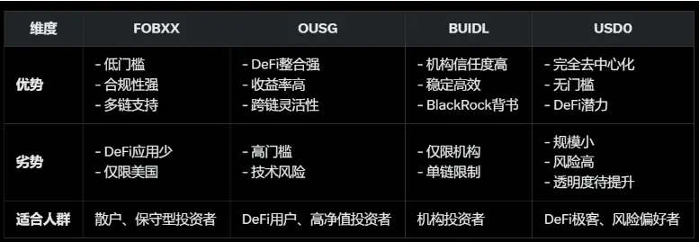 研究:稳定币收益指南 8 种类型哪种最佳? 第9张