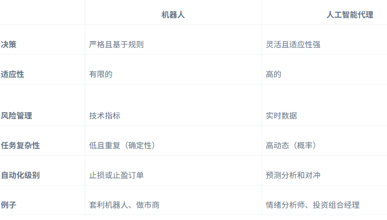 超越ChatGPT：下一代AI Agents将如何血洗MEME币市场？  第3张