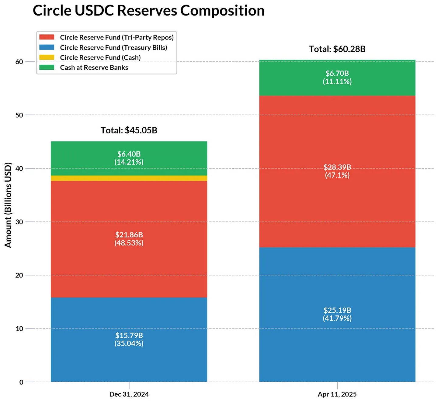 从利息到 IPO：Circle 的 USDC 帝国崛起揭秘  第5张