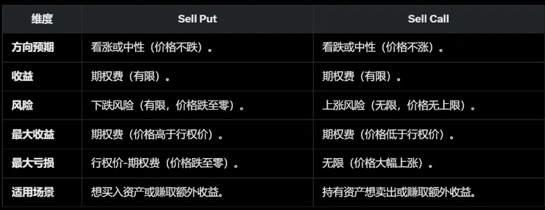 研究:稳定币收益指南 8 种类型哪种最佳? 第10张