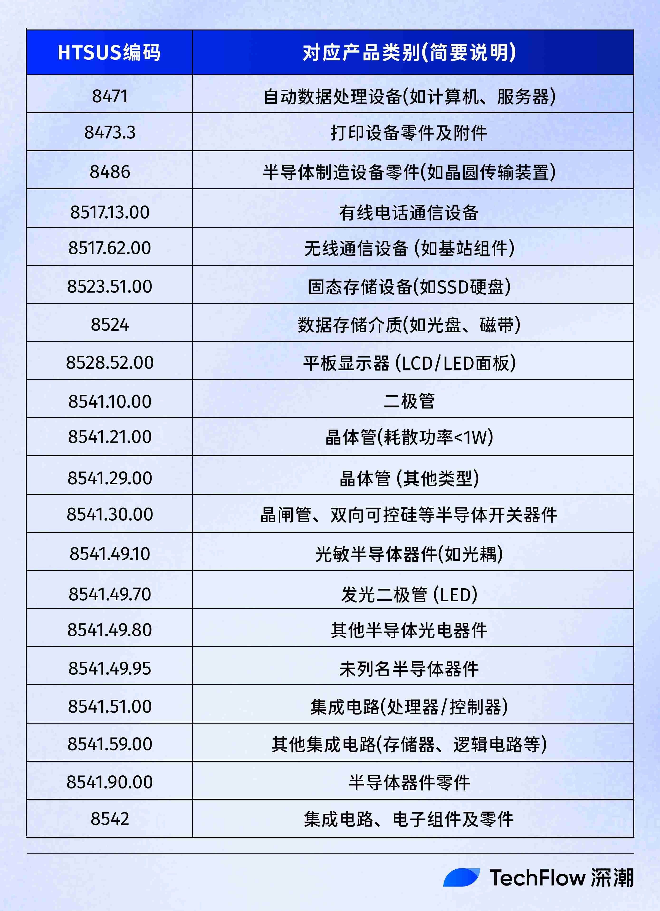 关税风起暂止，美国矿业飘向何方？  第3张