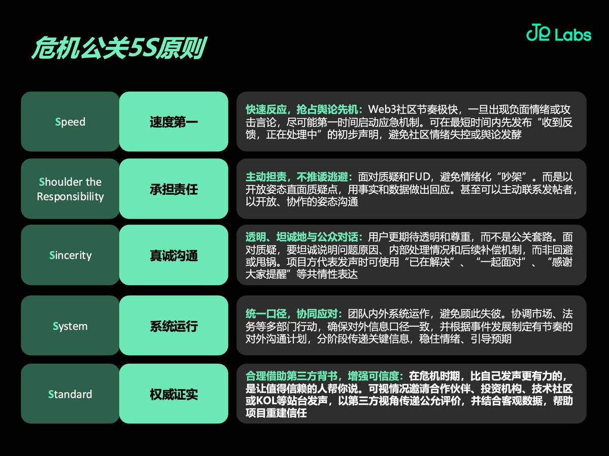 危机公关：Web3 项目舆论生存法则  第1张