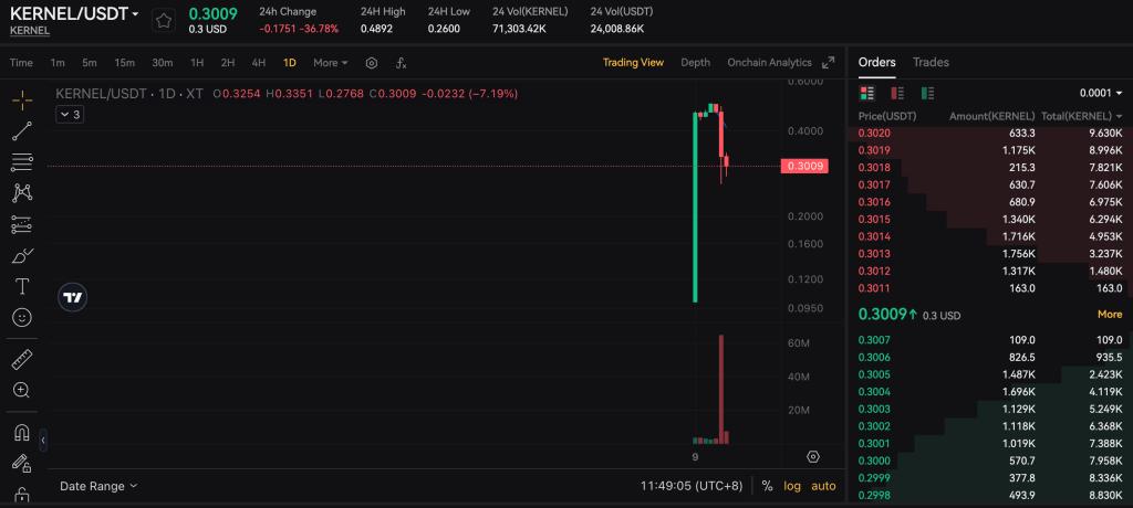 KernelDAO是什么？一文看懂KERNEL币价上涨的背后逻辑  第11张
