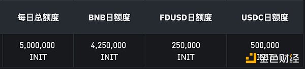 7363718 速览币安68期 Launchpool 项目 Initia (INIT) 第1张