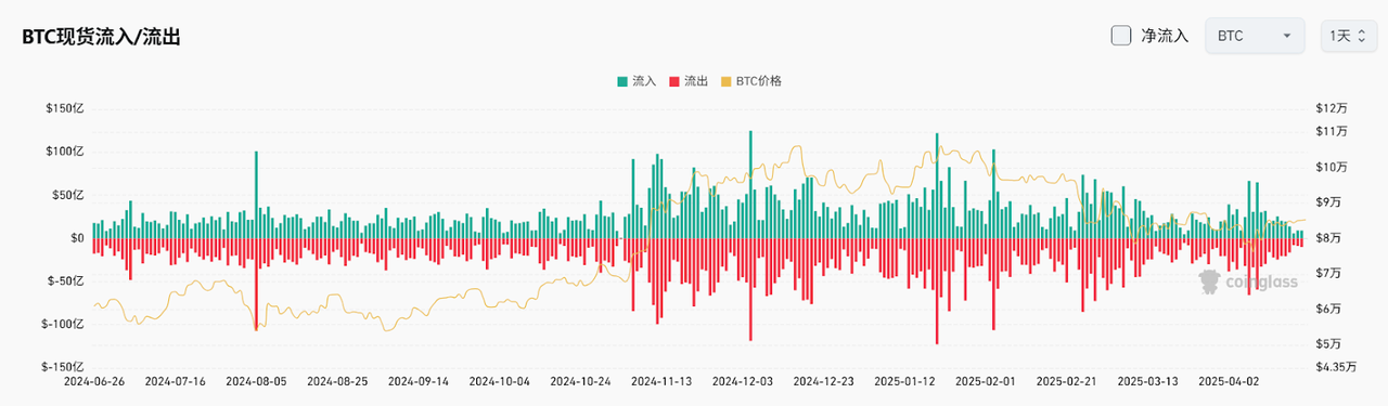 Bitget每日早报(4.21)|$SOL “质押市值”超 $ETH ,Strategy 或再度加仓 $BTC 第4张