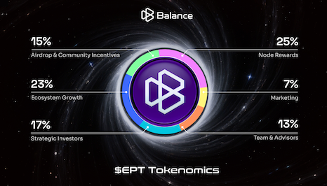 研报|Balance 项目详解& EPT 市值分析 第3张