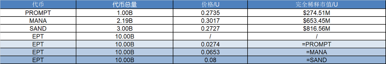 研报|Balance 项目详解& EPT 市值分析 第2张