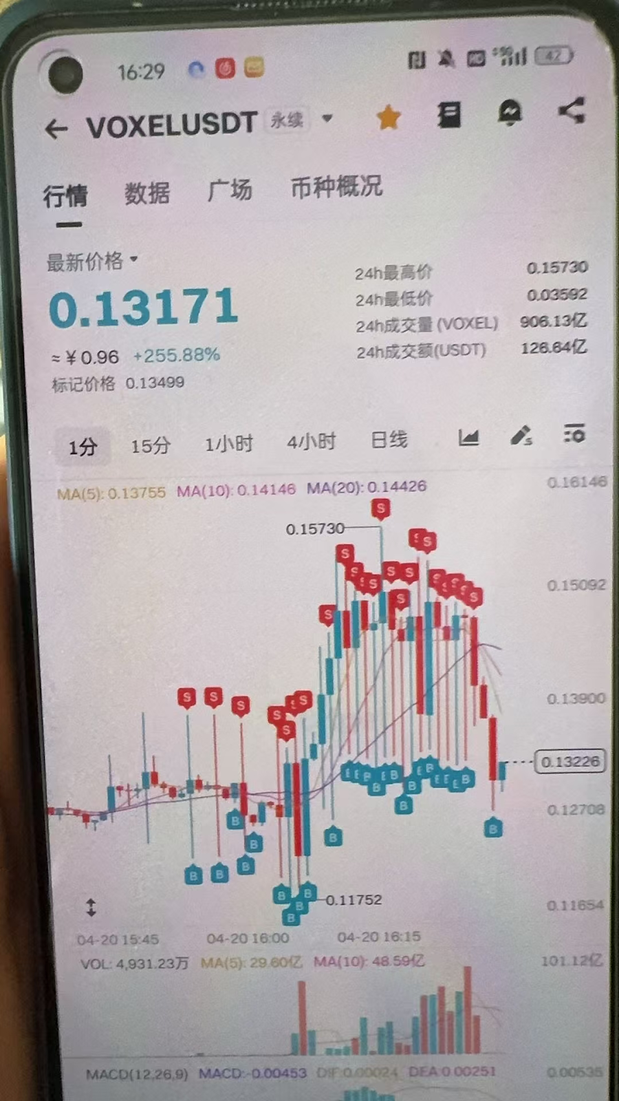 百U狂赚百万!Bitget合约漏洞风暴:30分钟「提款机」如何打穿加密信任? 第2张