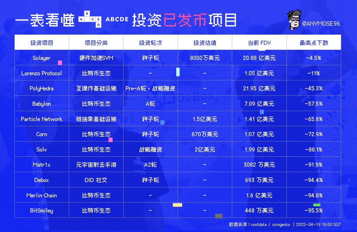 ABCDE停止募资,加密资本亟待“版本更新” 第2张