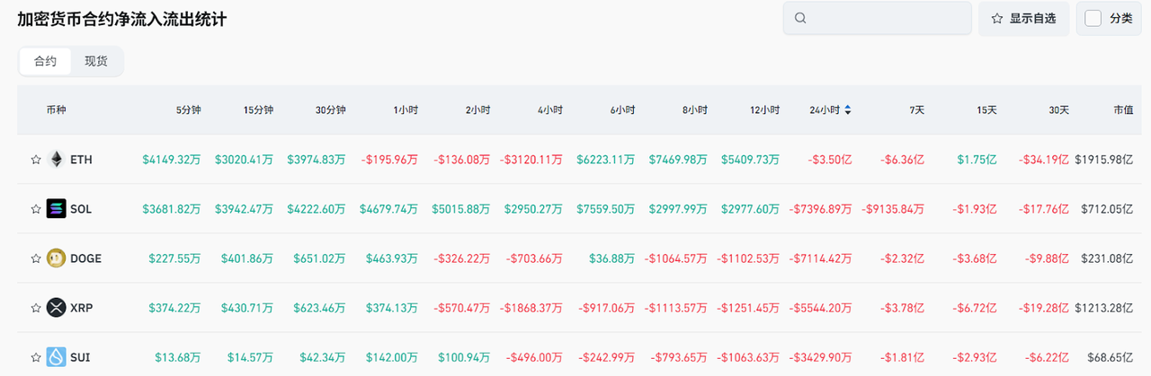 Bitget每日早报(4.21)|$SOL “质押市值”超 $ETH ,Strategy 或再度加仓 $BTC 第5张