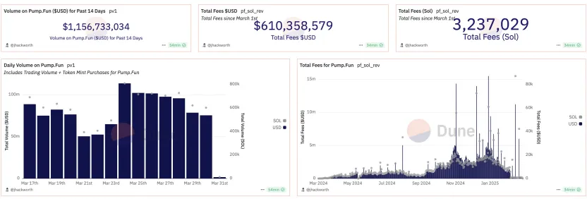 从Pump.fun到Moonshot:揭秘Web3最火消费应用的成功之道 第3张