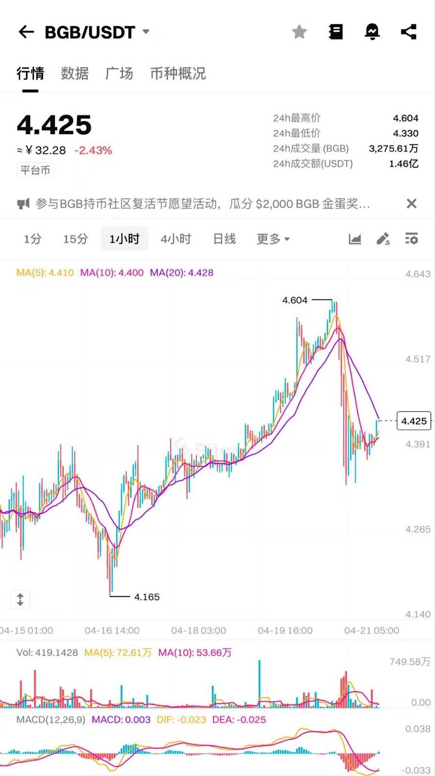 百U狂赚百万!Bitget合约漏洞风暴:30分钟「提款机」如何打穿加密信任? 第3张