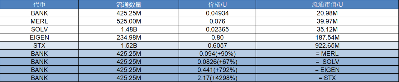 研报|Lorenzo Protocol 项目详解& BANK 市值分析 第2张