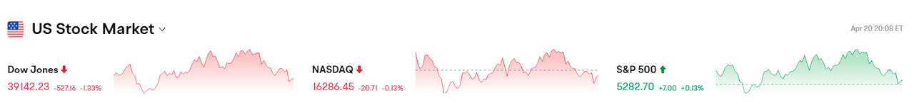 Bitget每日早报(4.21)|$SOL “质押市值”超 $ETH ,Strategy 或再度加仓 $BTC 第2张