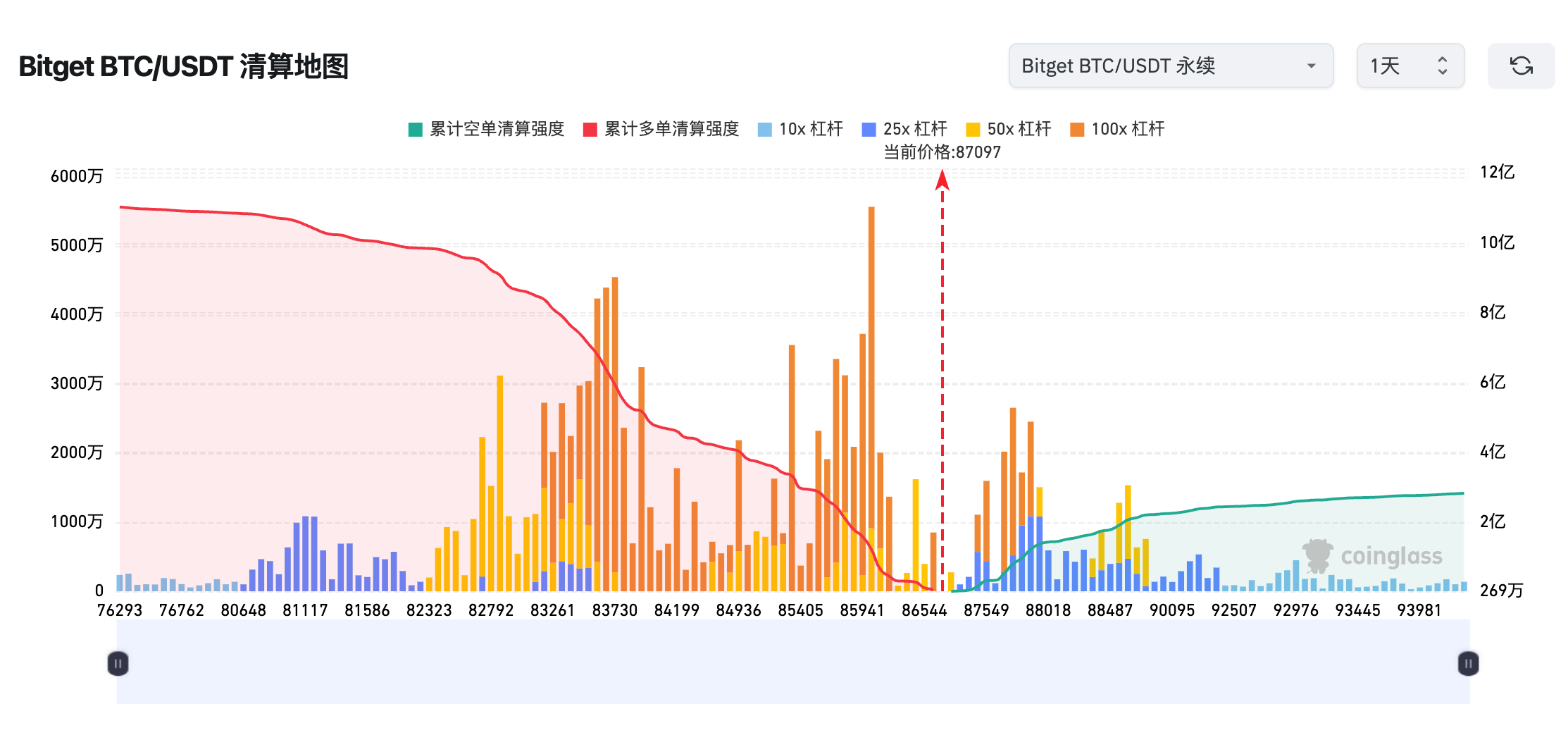 Bitget每日早报(4.21)|$SOL “质押市值”超 $ETH ,Strategy 或再度加仓 $BTC 第3张