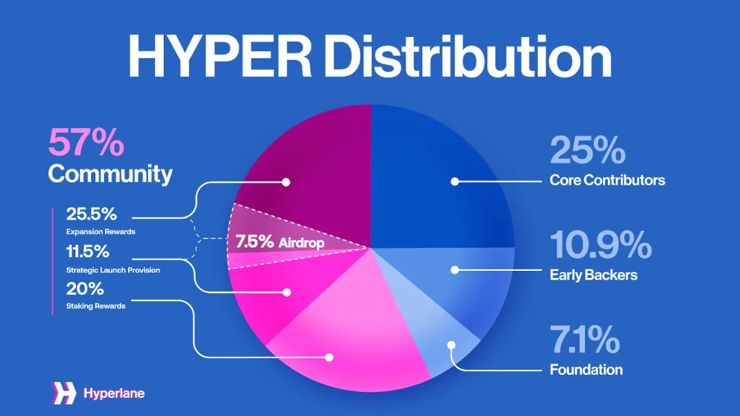 币安HODLer空投(HYPER)第15期上线:跨链通信协议Hyperlane的全景解析 第6张