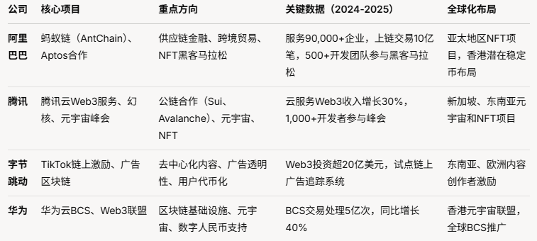 不仅仅是外卖,京东的Web3跃进——稳定币进入测试阶段 第1张