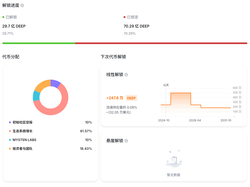DEEP暴涨50%!解密Sui生态的“流动性核弹”DeepBook 第3张