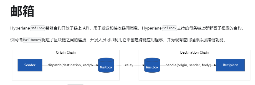 币安HODLer空投(HYPER)第15期上线:跨链通信协议Hyperlane的全景解析 第2张