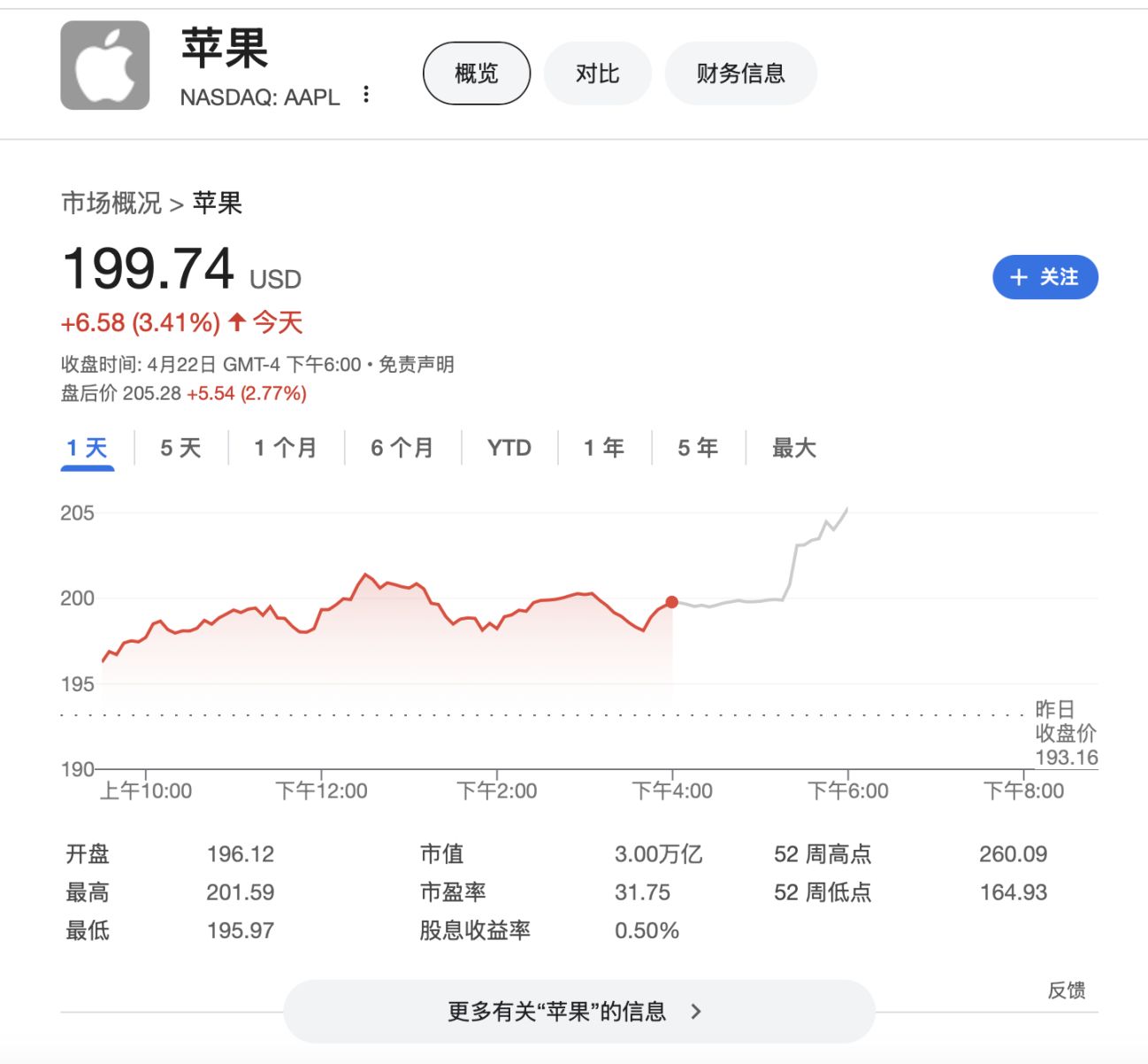 特朗普「改口」:没打算解雇鲍威尔,现在是降息的绝佳时机,美股盘后拉涨 第1张