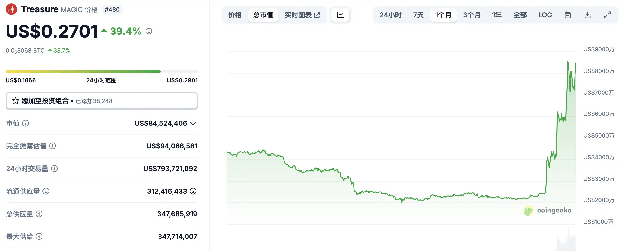 AI代币「全线涨飞」,全面梳理Crypto AI下一波潜在爆点 第16张