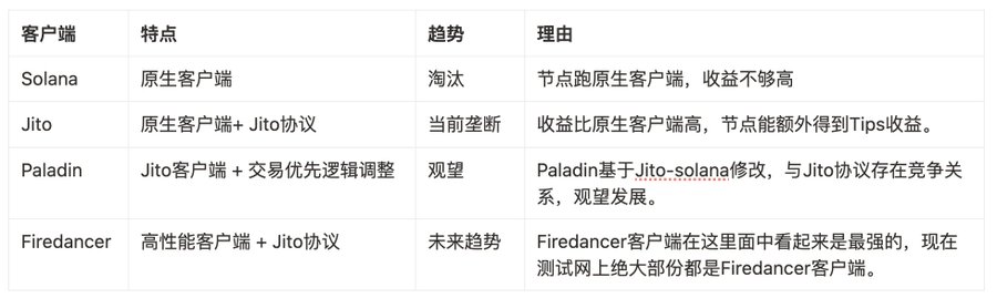 揭秘Solana上MEV这盘大生意 第1张