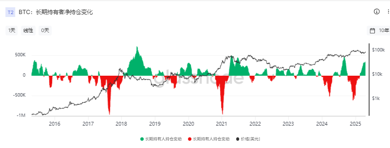 三个月内BTC会涨到105000美元,现在做多还来得及吗? 第4张