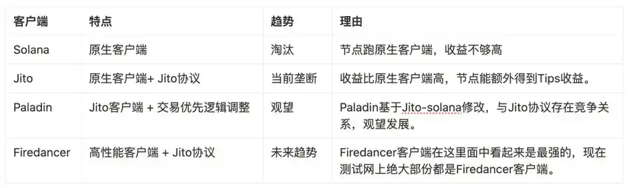 Solana黑暗森林法则:揭秘MEV垄断者如何年攫15亿美金 第1张