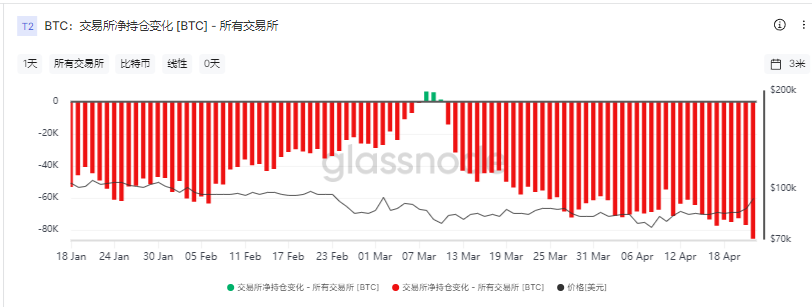 三个月内BTC会涨到105000美元,现在做多还来得及吗? 第5张