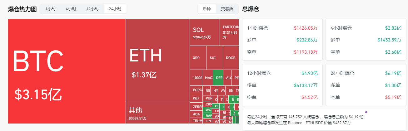 牛回速归?比特币突破93900美元,市场为何一夜暴涨? 第2张