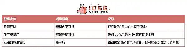从「世界计算机」到「结算层商品」?以太坊的L2战略自救手册 第2张