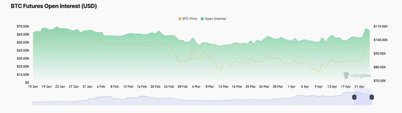 机构资金流入 vs. 散户撤退:谁才是比特币的真正推动者?| ETF 新闻 第2张