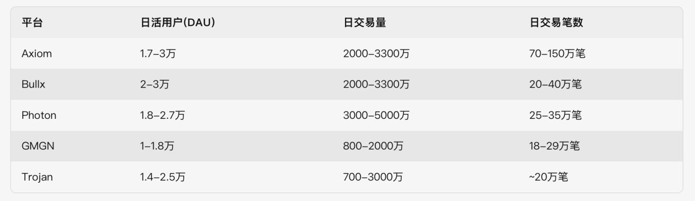 数据透视:SOL逐渐回暖后,Memecoin的交易现状 第8张