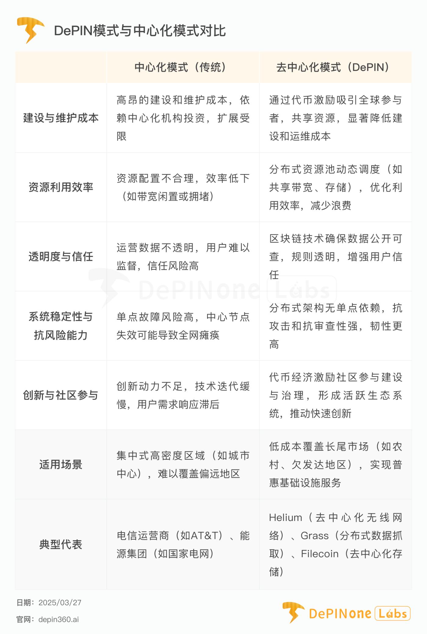 深度研报丨Grass — — 扩张中的AI数据银行  第1张