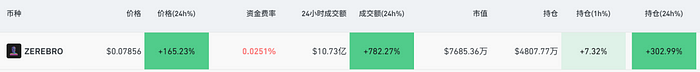 加密行情或迎来趋势反转，从短期资金面捕捉投资机会  第24张